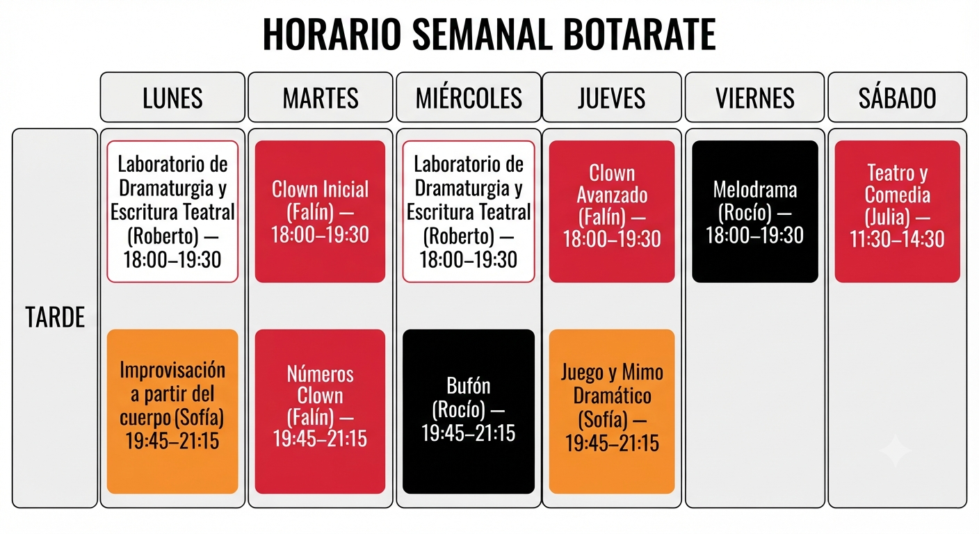 Horario Semanal Botarate
